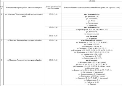 ������ ������� ���� ��������� ���������� ������ ��������