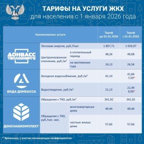 ��������� � 1 ������ 2026 ����: � ��������������� �������� ������������ ����� ������ �� ���