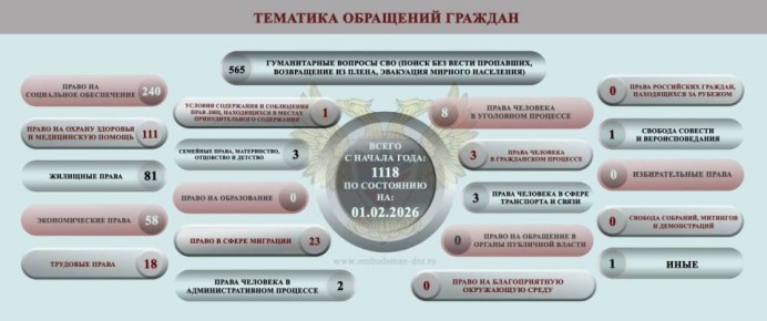 ����� ��������: ����� ���������-������������ ��������, ����������� �� ���������� �������� �������� ���������� ���������� ������� �������� � ������ � 26 ������ �� 1 ������� 2026 �