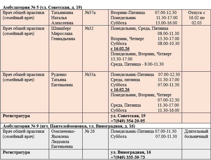 Иван Приходько: График работы специалистов ГБУ ДНР «Городская больница № 1 г. Горловки», ГБУ ДНР «Городская больница № 2 г. Горловки» Иван Приходько: График работы специалистов ГБУ ДНР «Городская больница № 1 г. Горловки», ГБУ ДНР «Городская больница № 2 г. Горловки»