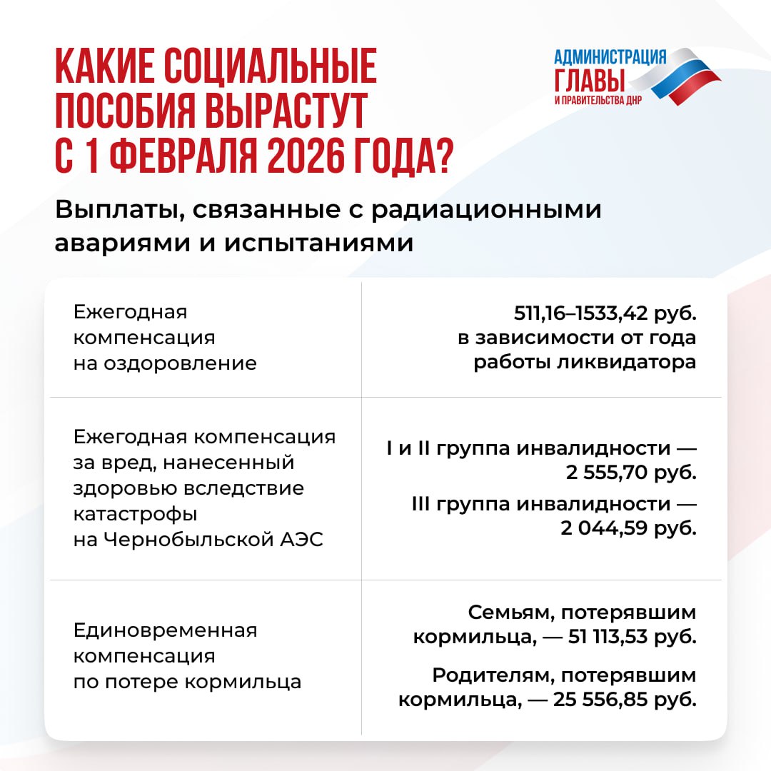 С 1 февраля 2026 года социальные пособия проиндексируют на 5,6 %. Увеличится размер более 40 выплат С 1 февраля 2026 года социальные пособия проиндексируют на 5,6 %. Увеличится размер более 40 выплат