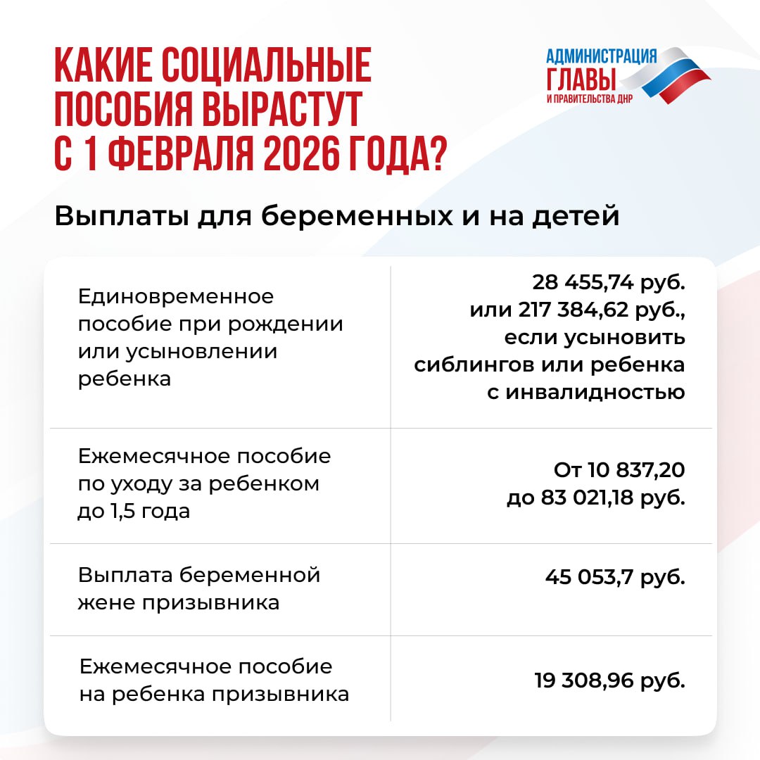 С 1 февраля 2026 года социальные пособия проиндексируют на 5,6 %. Увеличится размер более 40 выплат С 1 февраля 2026 года социальные пособия проиндексируют на 5,6 %. Увеличится размер более 40 выплат