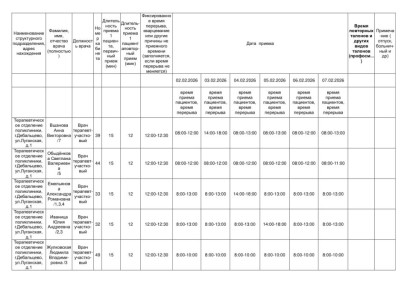 ��������. ������ ����� �������