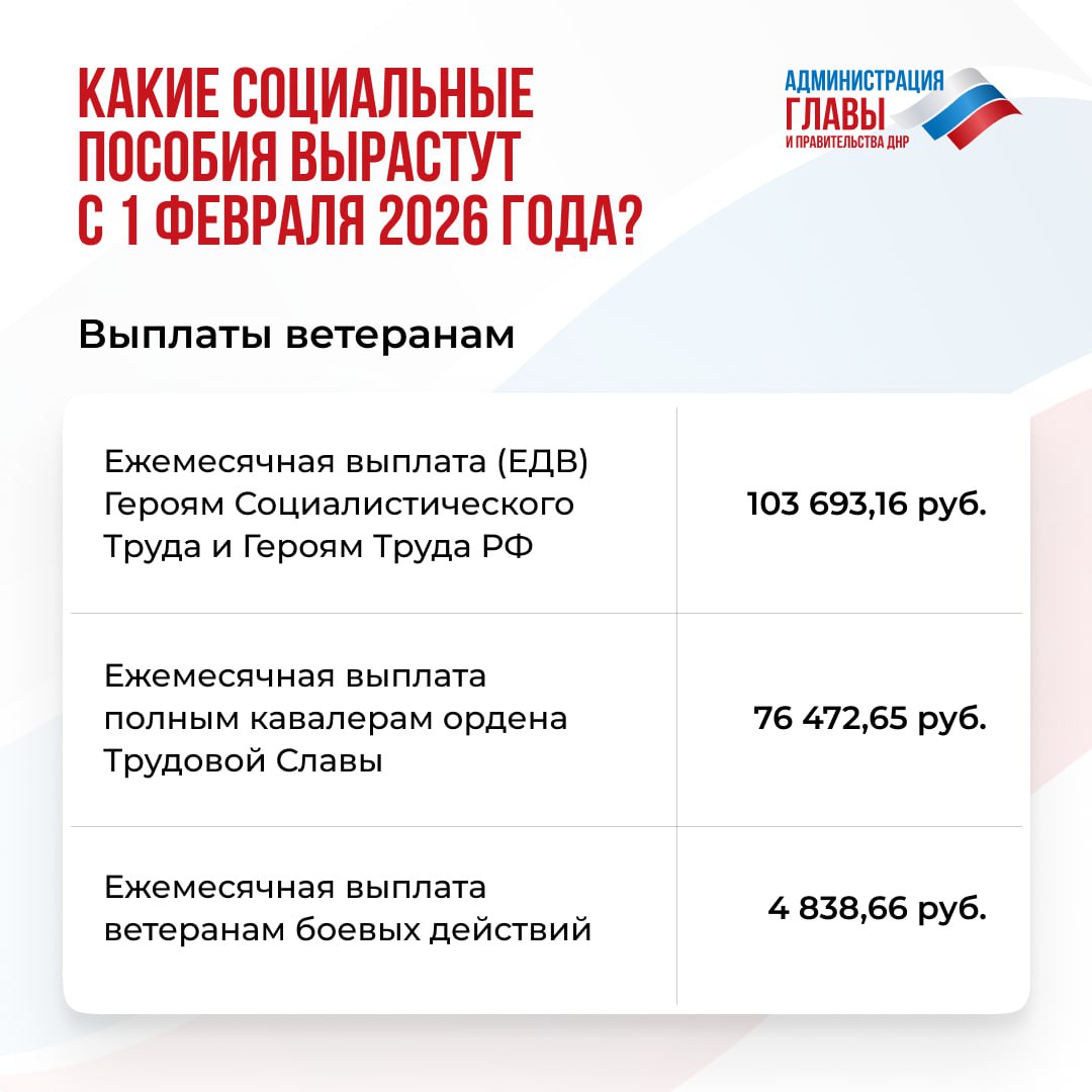 С 1 февраля 2026 года социальные пособия проиндексируют на 5,6 %. Увеличится размер более 40 выплат С 1 февраля 2026 года социальные пособия проиндексируют на 5,6 %. Увеличится размер более 40 выплат