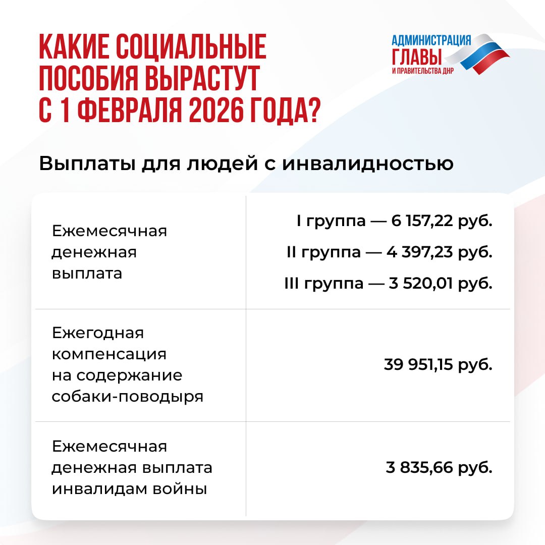 С 1 февраля 2026 года социальные пособия проиндексируют на 5,6 %. Увеличится размер более 40 выплат С 1 февраля 2026 года социальные пособия проиндексируют на 5,6 %. Увеличится размер более 40 выплат