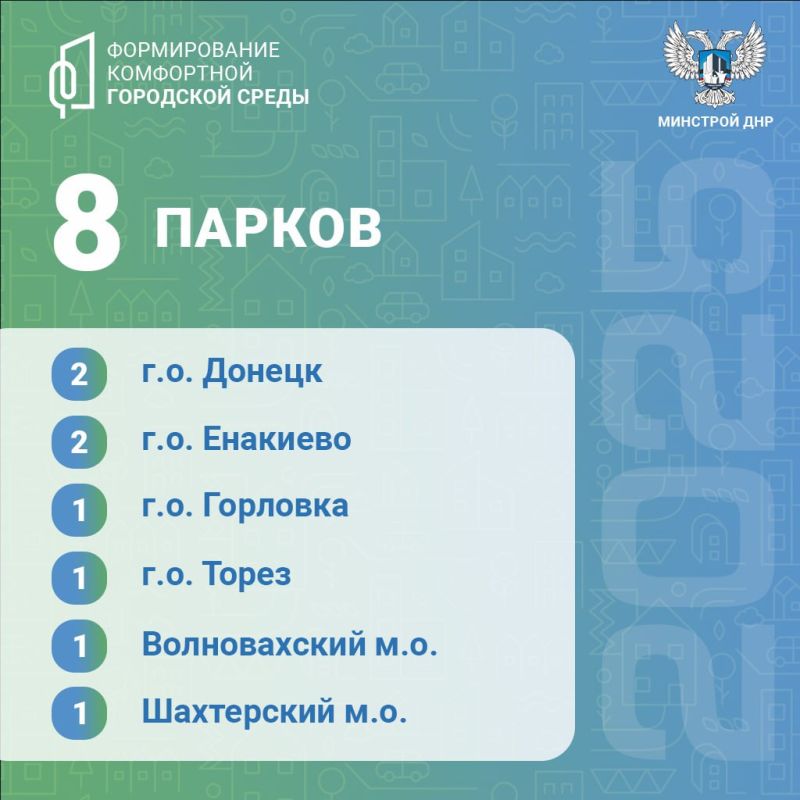 � 2025 ���� � ������ ���������� ��������������� ��� ����� � ��� �������� 54 ������������ ������������, ������� �����, ������ � ������� ��������