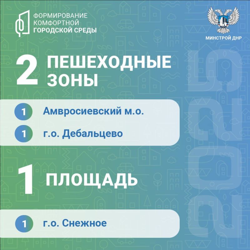 � 2025 ���� � ������ ���������� ��������������� ��� ����� � ��� �������� 54 ������������ ������������, ������� �����, ������ � ������� ��������