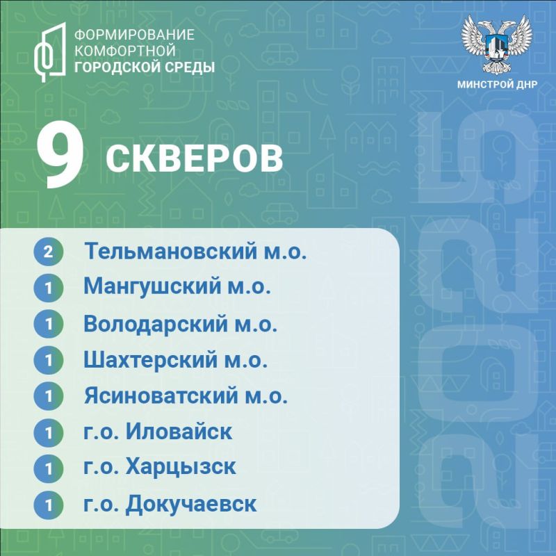 � 2025 ���� � ������ ���������� ��������������� ��� ����� � ��� �������� 54 ������������ ������������, ������� �����, ������ � ������� ��������