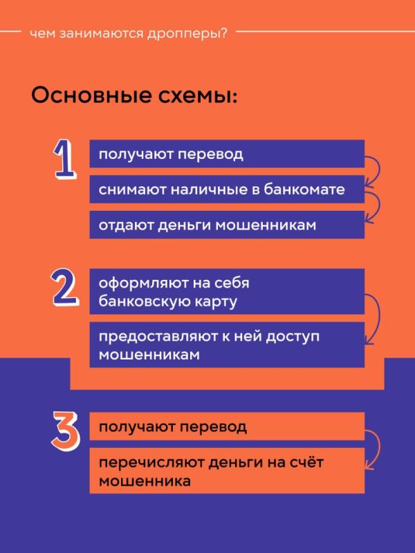 �����������: �������� ��������