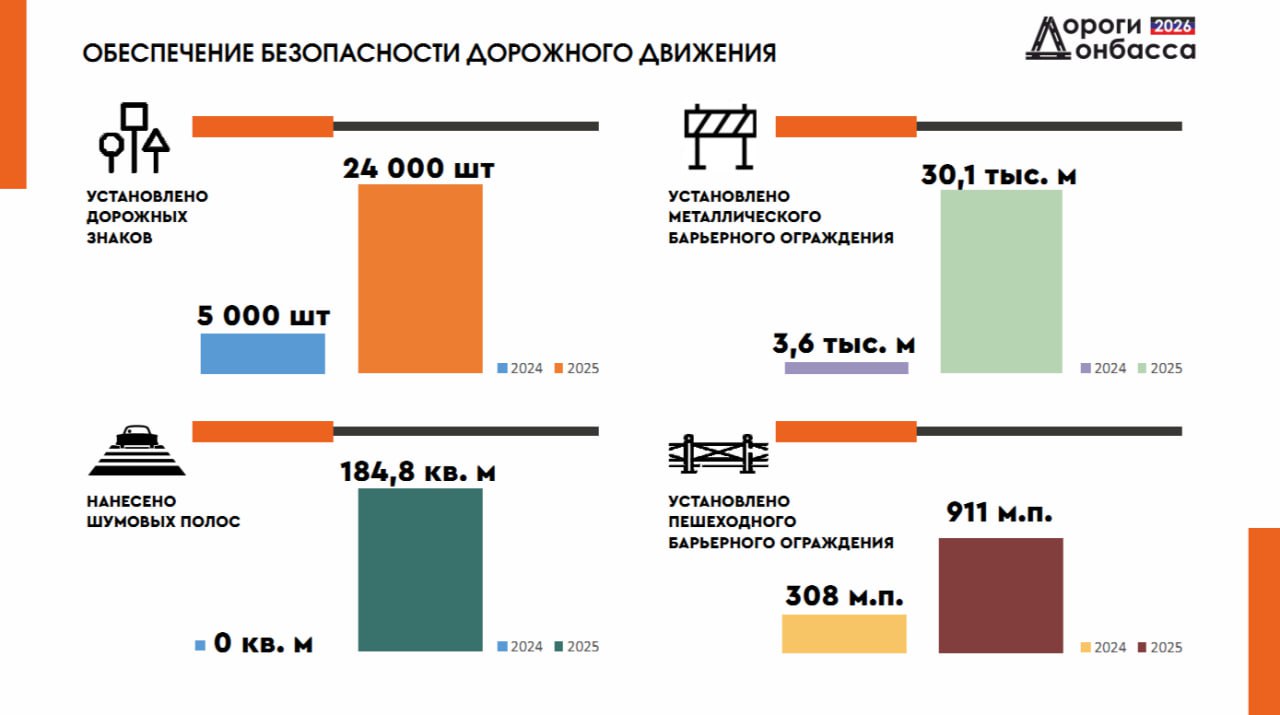 О важном - из докладов участников Первого ежегодного конгресса "Дороги Донбасса" О важном - из докладов участников Первого ежегодного конгресса "Дороги Донбасса"