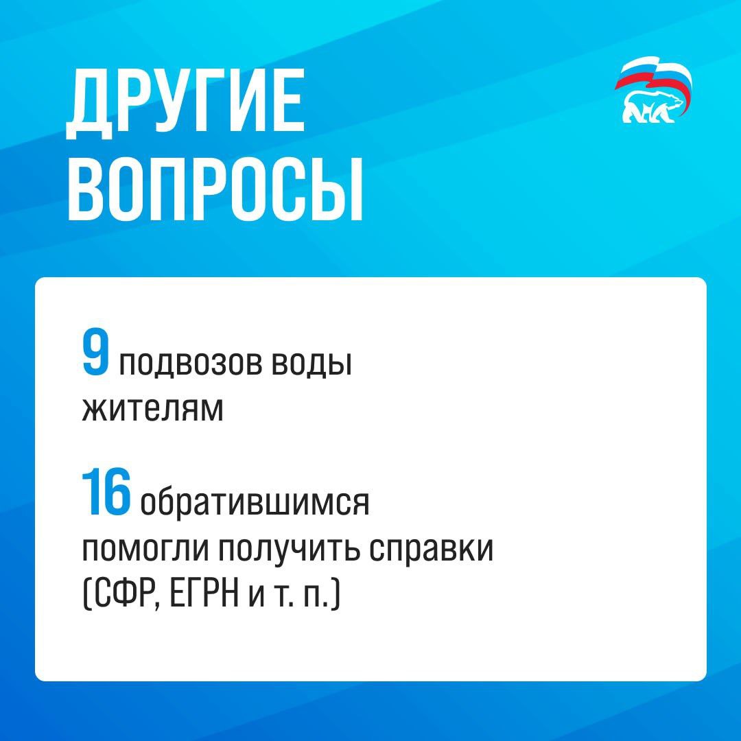 Всего за одну неделю февраля мы отработали больше 200 обращений жителей Республики Всего за одну неделю февраля мы отработали больше 200 обращений жителей Республики