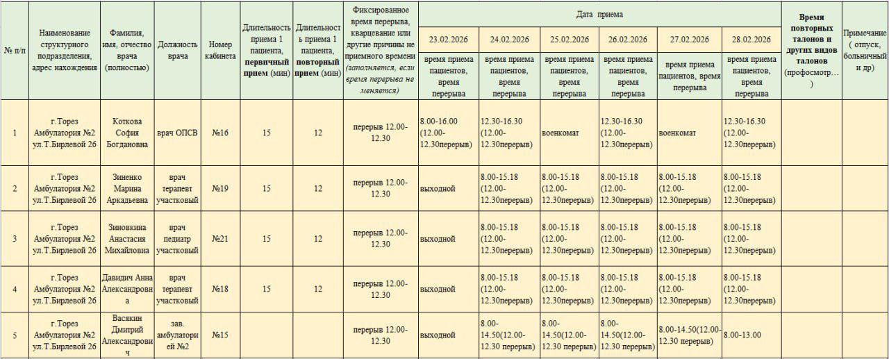 Уважаемые жители городского округа Торез! Уважаемые жители городского округа Торез!
