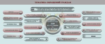 Дарья Морозова: ОБЗОР СОЦИАЛЬНО-ГУМАНИТАРНОЙ СИТУАЦИИ, СЛОЖИВШЕЙСЯ НА ТЕРРИТОРИИ ДОНЕЦКОЙ НАРОДНОЙ РЕСПУБЛИКИ ВСЛЕДСТВИЕ ВОЕННЫХ ДЕЙСТВИЙ В ПЕРИОД С 17 ПО 23 ФЕВРАЛЯ 2026 Г