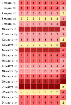 �������������� �������������: ���� ������ ���� ��������� ����