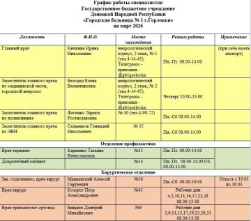 Иван Приходько: График работы специалистов ГБУ ДНР «Городская больница № 1 г. Горловки», ГБУ ДНР «Городская больница № 2 г. Горловки»