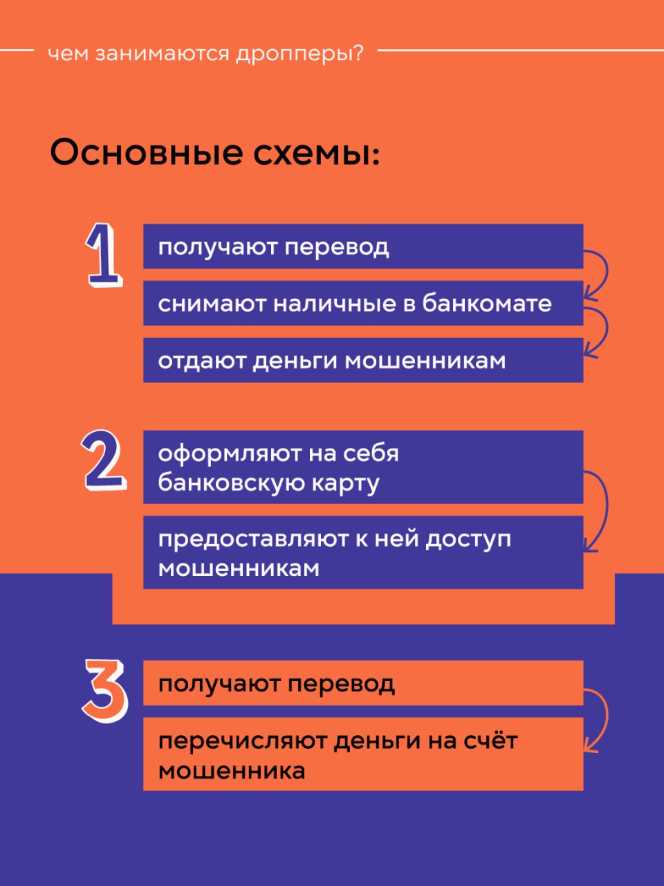 Что такое дропперство? Объясняем родителям Что такое дропперство? Объясняем родителям