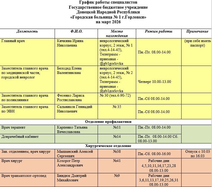 Иван Приходько: График работы специалистов ГБУ ДНР «Городская больница № 1 г. Горловки», ГБУ ДНР «Городская больница № 2 г. Горловки»