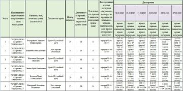 Иван Приходько: График работы специалистов ГБУ ДНР «Городская больница № 3 г. Горловки»