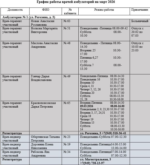Иван Приходько: График работы специалистов ГБУ ДНР «Городская больница № 1 г. Горловки», ГБУ ДНР «Городская больница № 2 г. Горловки» Иван Приходько: График работы специалистов ГБУ ДНР «Городская больница № 1 г. Горловки», ГБУ ДНР «Городская больница № 2 г. Горловки»