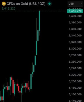 ���� �� ������ ������������ ������