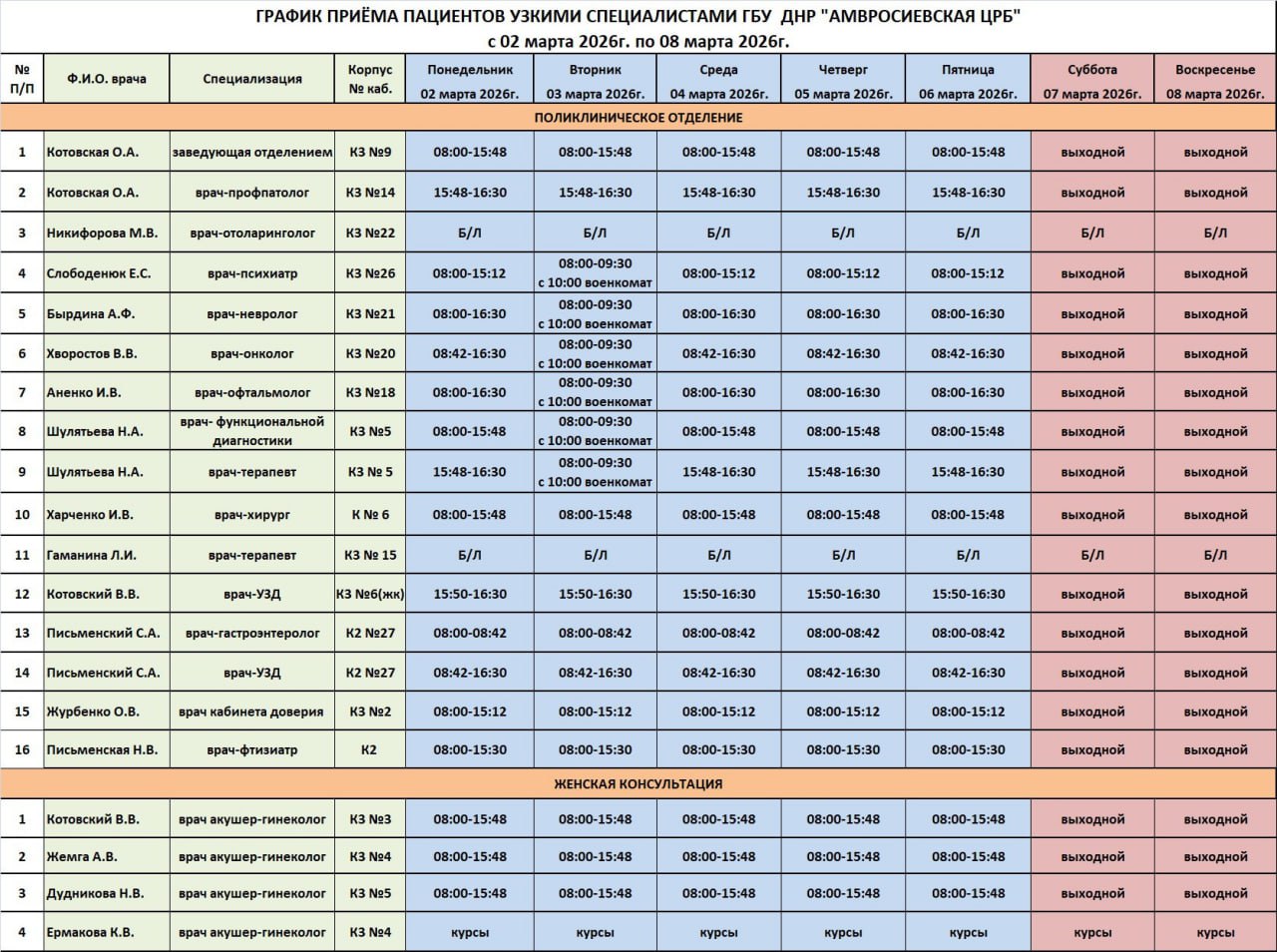 График приема врачей поликлинического отделения ГБУ ДНР "Амвросиевская ЦРБ"