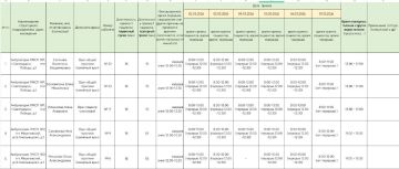 ��������. ������ ����� �������