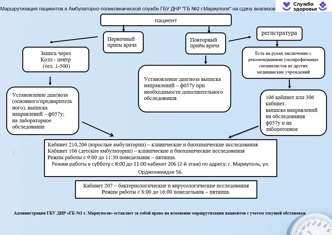 Уважаемые граждане Орджоникидзевского района, администрация ГБУ ДНР "Городская больница №2 г.Мариуполя"доводит до вашего внимания маршрутизацию пациентов при посещении амбулаторно- поликлинических отделений по следующим... Уважаемые граждане Орджоникидзевского района, администрация ГБУ ДНР "Городская больница №2 г.Мариуполя"доводит до вашего внимания маршрутизацию пациентов при посещении амбулаторно- поликлинических отделений по следующим...