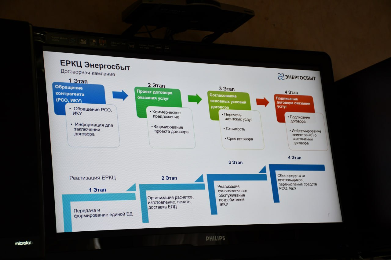 Представители «Энергосбыта» обсудили с председателями ТСН вопросы взаимодействия в Кировском Представители «Энергосбыта» обсудили с председателями ТСН вопросы взаимодействия в Кировском