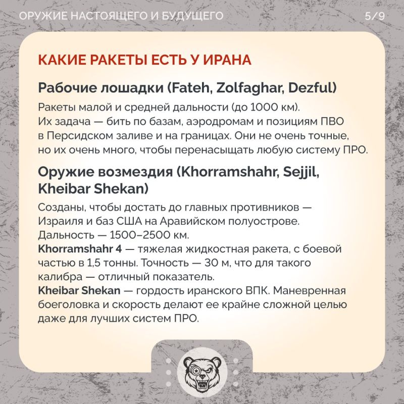 «Фаттах» на оба ваших дома: гиперзвуковая революция Ирана «Фаттах» на оба ваших дома: гиперзвуковая революция Ирана