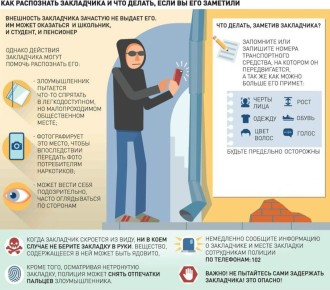 ������� �� ��������������� �� ��������, ��������� � ���������� �������� ������������� �������, � ������������ �� ������������