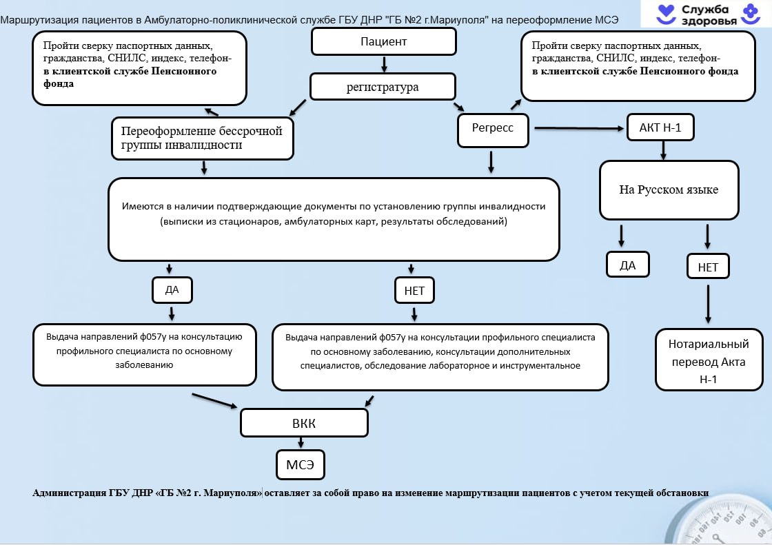 Уважаемые граждане Орджоникидзевского района, администрация ГБУ ДНР "Городская больница №2 г.Мариуполя"доводит до вашего внимания маршрутизацию пациентов при посещении амбулаторно- поликлинических отделений по следующим... Уважаемые граждане Орджоникидзевского района, администрация ГБУ ДНР "Городская больница №2 г.Мариуполя"доводит до вашего внимания маршрутизацию пациентов при посещении амбулаторно- поликлинических отделений по следующим...