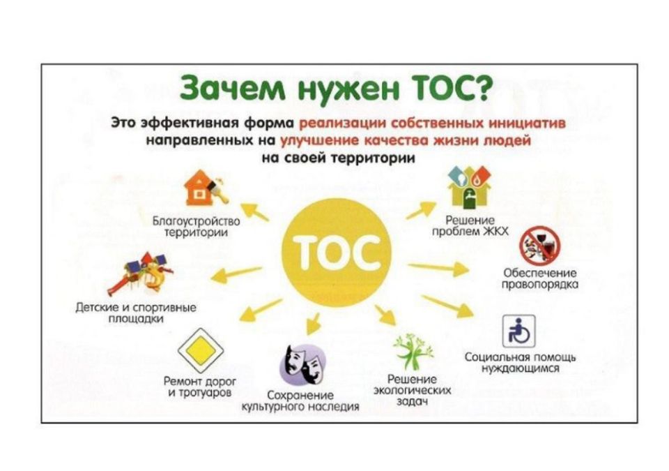 Управа Кировского внутригородского района Администрации городского округа Макеевка Донецкой Народной Республики оказывает поддержку активным гражданам по созданию территориального общественного самоуправления (ТОС) Управа Кировского внутригородского района Администрации городского округа Макеевка Донецкой Народной Республики оказывает поддержку активным гражданам по созданию территориального общественного самоуправления (ТОС)