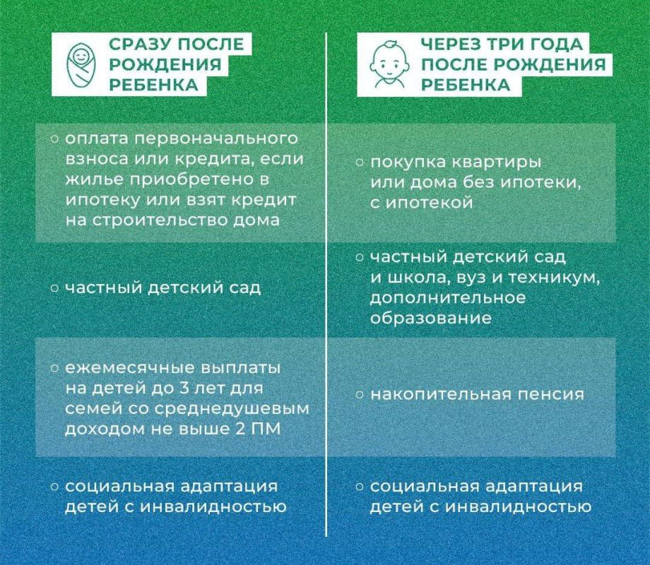 На что можно потратить маткапитал сразу, а на что – только после 3-летия ребёнка? На что можно потратить маткапитал сразу, а на что – только после 3-летия ребёнка?