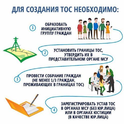 Управа Кировского внутригородского района Администрации городского округа Макеевка Донецкой Народной Республики оказывает поддержку активным гражданам по созданию территориального общественного самоуправления (ТОС) Управа Кировского внутригородского района Администрации городского округа Макеевка Донецкой Народной Республики оказывает поддержку активным гражданам по созданию территориального общественного самоуправления (ТОС)