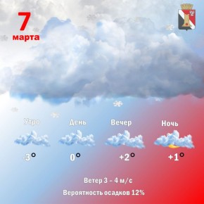 ����� ��������: ������ 7 ����� � ��������� ������ ��������!