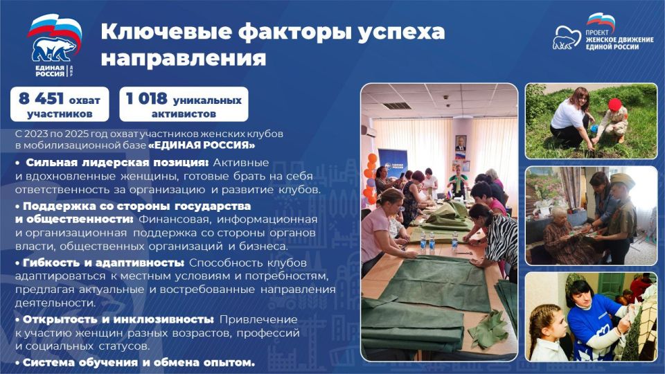 "Забота о будущем: Женские клубы как опора для семей участников СВО, молодых мам и подростков" "Забота о будущем: Женские клубы как опора для семей участников СВО, молодых мам и подростков"