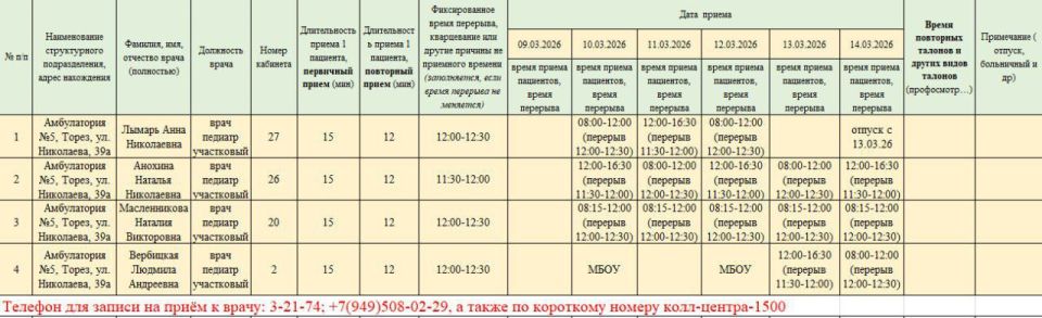 Уважаемые жители городского округа Торез! Уважаемые жители городского округа Торез!