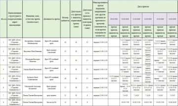 ���� ���������: ������ ������ ������������ ��� ��� ���������� �������� � 3 �. ��������