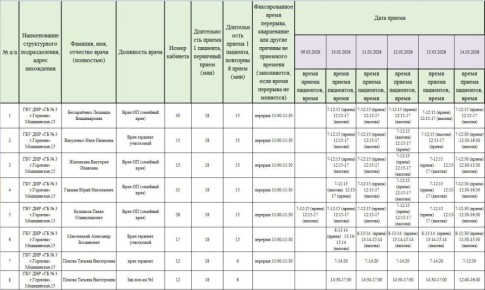 ���� ���������: ������ ������ ������������ ��� ��� ���������� �������� � 3 �. ��������