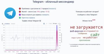 ���������� ���� � Telegram � ������������ �������� �� ������ �������� ����� � �������� ���������