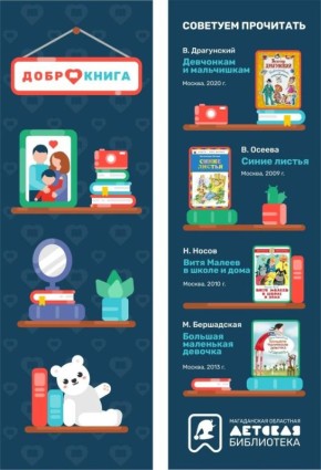 ������� ���������� �������� � �������� ������� ���������� �����