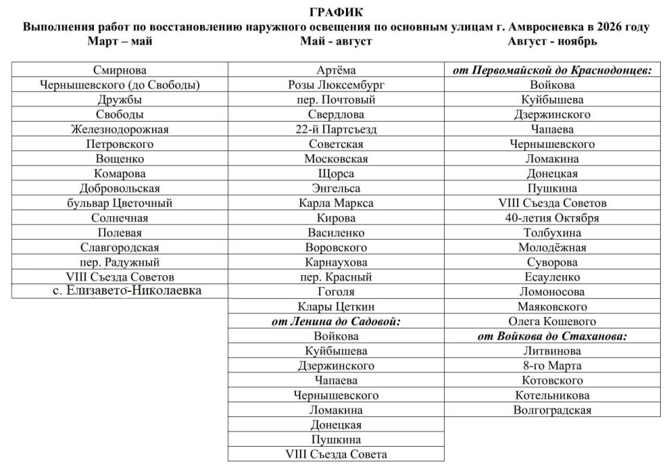 Игорь Лызов: В ходе оперативного совещания по функционированию наружного освещения населённых пунктов Амвросиевского муниципального округа обсудили уже выполненные работы, уточнили график ремонта и содержания линий наружного... Игорь Лызов: В ходе оперативного совещания по функционированию наружного освещения населённых пунктов Амвросиевского муниципального округа обсудили уже выполненные работы, уточнили график ремонта и содержания линий наружного...