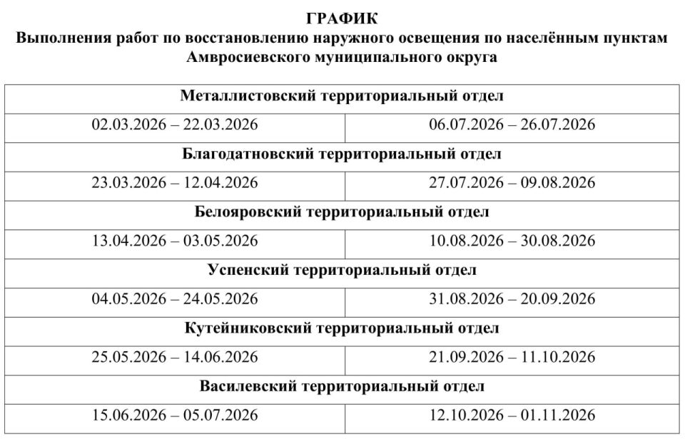 Игорь Лызов: В ходе оперативного совещания по функционированию наружного освещения населённых пунктов Амвросиевского муниципального округа обсудили уже выполненные работы, уточнили график ремонта и содержания линий наружного... Игорь Лызов: В ходе оперативного совещания по функционированию наружного освещения населённых пунктов Амвросиевского муниципального округа обсудили уже выполненные работы, уточнили график ремонта и содержания линий наружного...