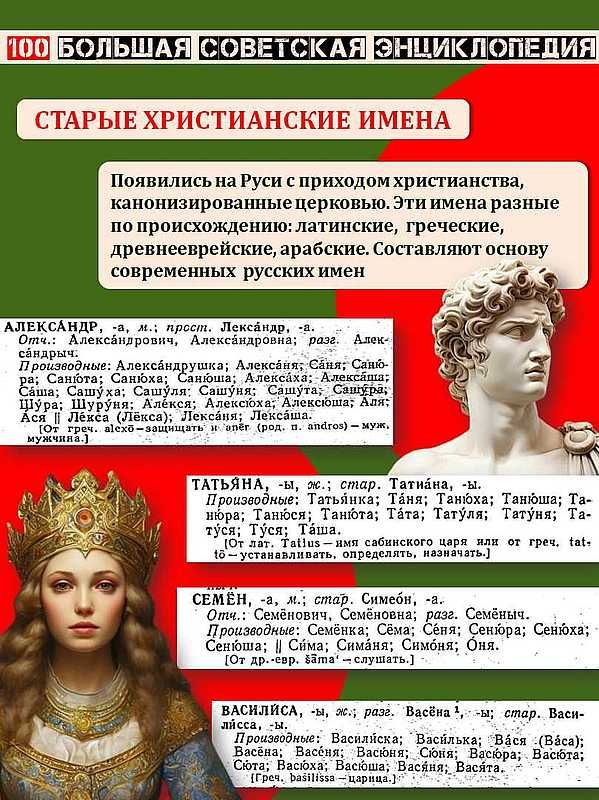 Цикл публикаций «Советская энциклопедия»: Тайна Вашего имени (по версии 1966 года) Цикл публикаций «Советская энциклопедия»: Тайна Вашего имени (по версии 1966 года)