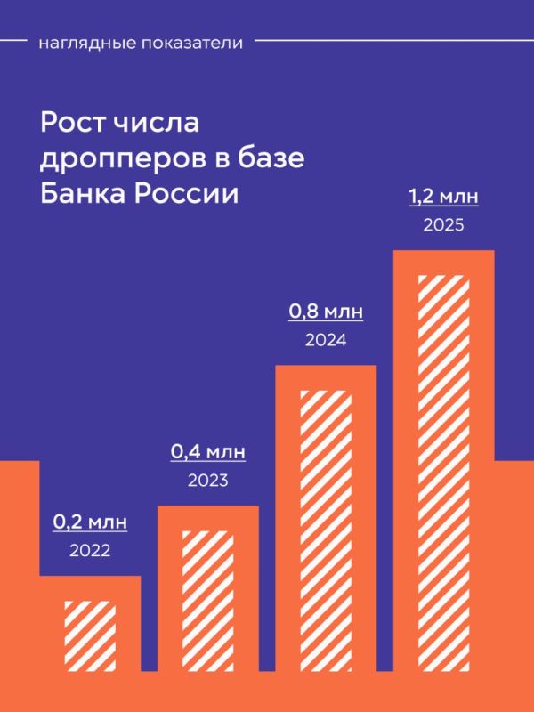 Банк России совместно с МВД, Росмолодежью, ОНФ и платформой «Мошеловка.РФ» запустил новую информационную кампанию против кибермошенничества «АнтиДроп» Банк России совместно с МВД, Росмолодежью, ОНФ и платформой «Мошеловка.РФ» запустил новую информационную кампанию против кибермошенничества «АнтиДроп»