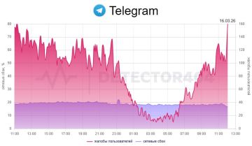 Telegram ������ �����������, ������� �����������