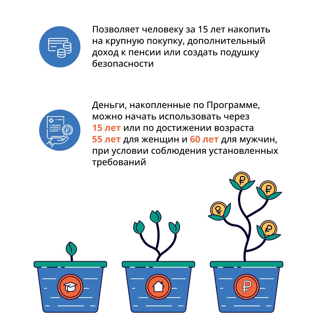 С 1 января 2024 г. в России работает программа долгосрочных сбережений С 1 января 2024 г. в России работает программа долгосрочных сбережений