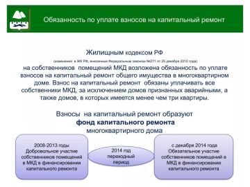 Согласно ст. 169 Жилищного кодекса РФ собственники помещений в многоквартирном доме обязаны уплачивать ежемесячные взносы на капитальный ремонт общего имущества в многоквартирном доме