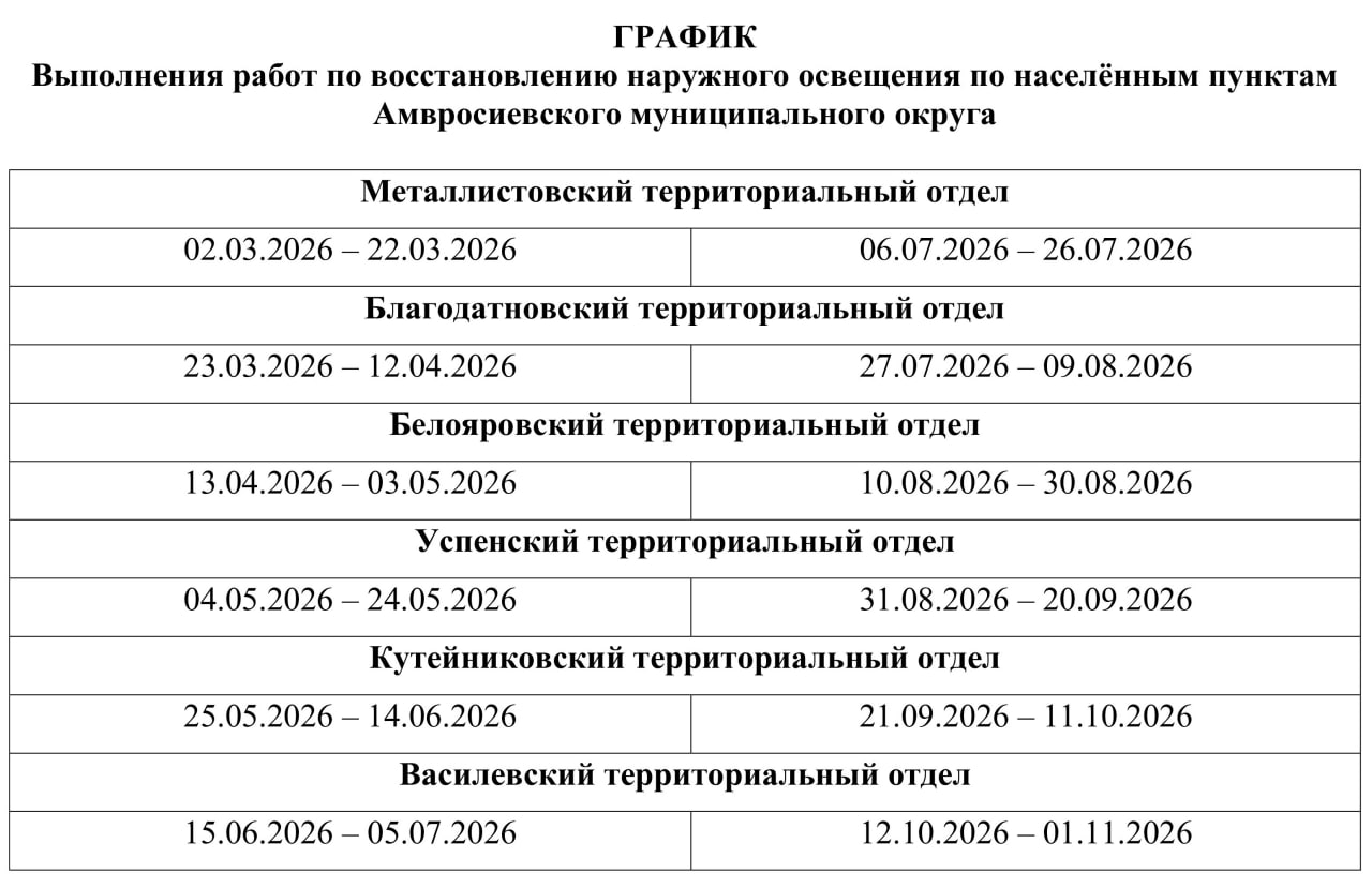 Секретарь Амвросиевского местного отделения Всероссийской политической партии "Единая Россия" Игорь Лызов вместе с коллегами, однопартийцами обсудил аспекты функционирования наружного освещения населённых пунктов... Секретарь Амвросиевского местного отделения Всероссийской политической партии "Единая Россия" Игорь Лызов вместе с коллегами, однопартийцами обсудил аспекты функционирования наружного освещения населённых пунктов...
