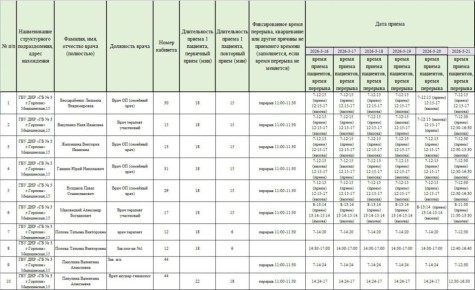 ���� ���������: ������ ������ ������������ ��� ��� ���������� �������� � 3 �. ��������